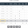 StarTech.com USB-C to HDMI Adapter w/ Power Delivery