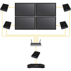 StarTech.com HDMI Over IP Ethernet Extender Kit