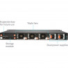 SONICWALL NSA 9250 HIGH AVAILABILITY