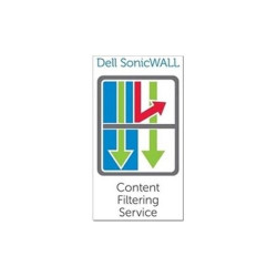 SONICWALL CONTENT FILTER...
