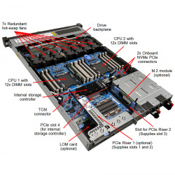 LENOVO ThinkSystem SR630 6134x1 32Gx1