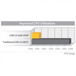 StarTech.com 2.5 USB 3 SATA SSD / HDD UASP Enclosure