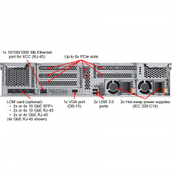 LENOVO ThinkSystem SR650 6148 32G