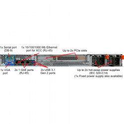 LENOVO SR250 L1SPXEONE-2104G4+2C65W3.2GHZ 8GBRD