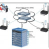 PERLE LTE ROUTER WITH INTEGRATED:5G LTE